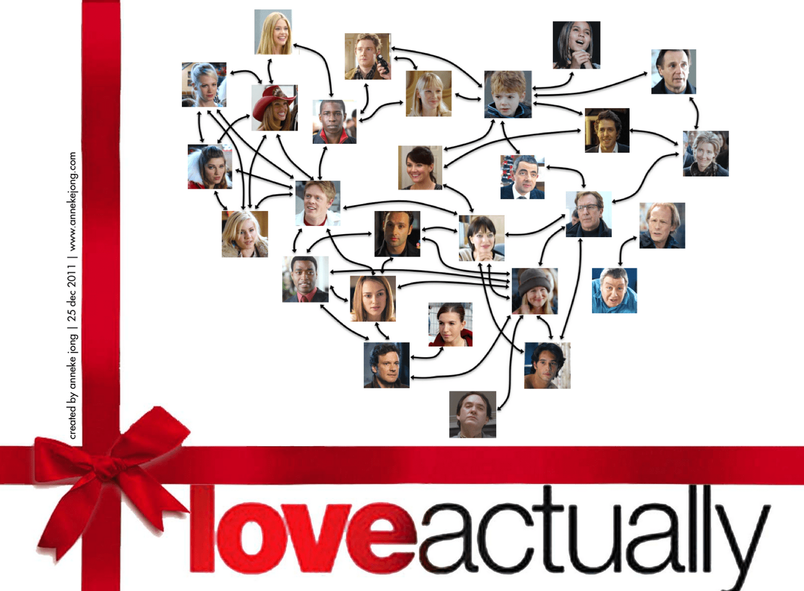 3 Love Actually HD Wallpapers Backgrounds Wallpaper Abyss