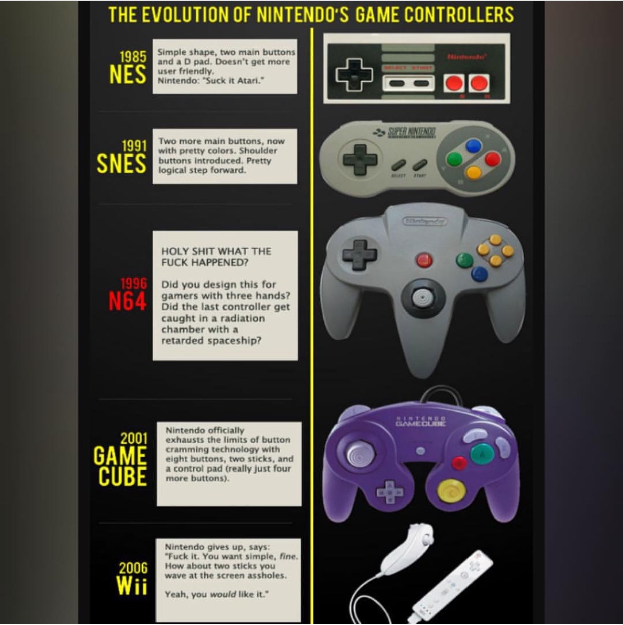 the GameCube one is the best though Meme by Doubledash ) Memedroid