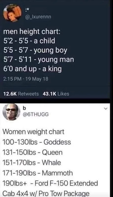 The best Height memes :) Memedroid