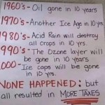 ﻿1960s F Oil gone In I0 years I970 5 F Another Ice Age in lys I9 80’s- Acid Rain Will all Crops in I0 Ycs 1990’s The Dzone layer Will be gpne in 10 Years ZOO-Te caps will be gpne Io ID Yrs- NONE HAPPENED: but all resulted In MoRE TAxES destroy