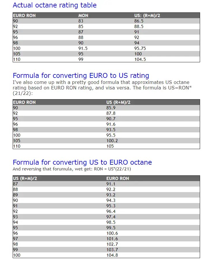 Stop Wasting Your Money On 90 Octane At The Gas Station Cars For Sale