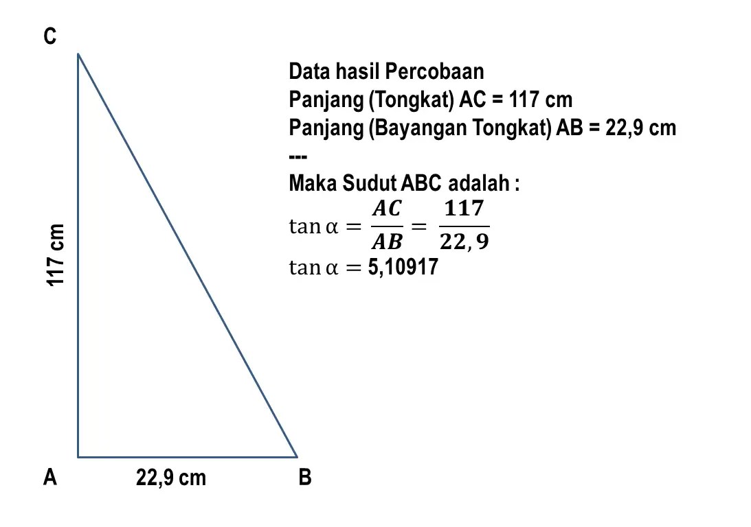 KONSPIRASI Cara Menghitung Jarak Matahari versi Flat Earth