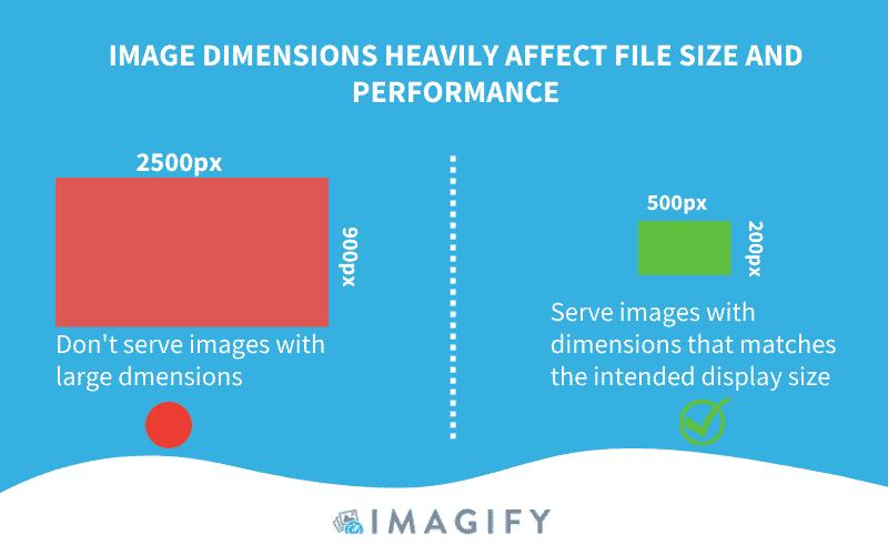 How To Properly Size Images