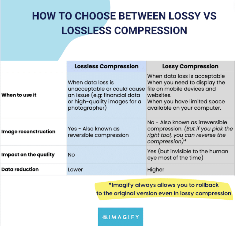 Lossy vs Lossless Image Compression What’s the Difference?
