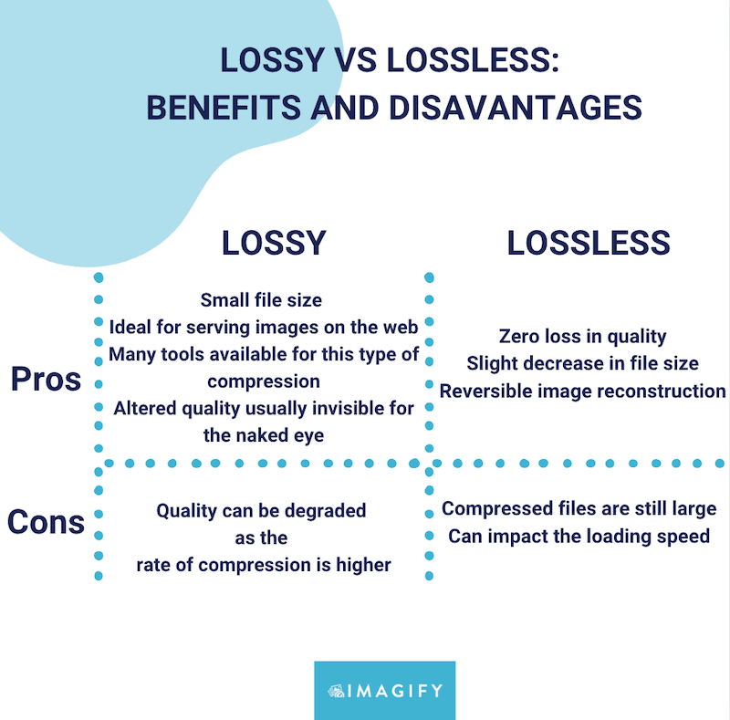 Lossy vs Lossless Image Compression What’s the Difference?