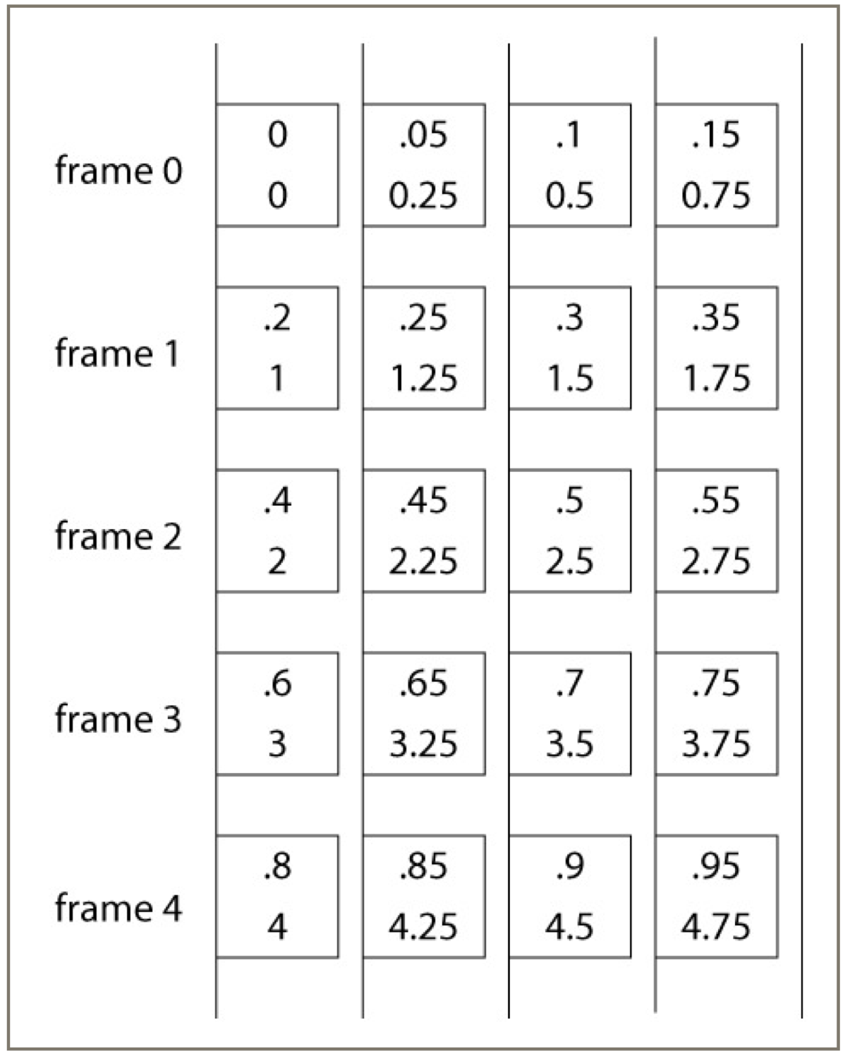 The AU Library Tech Note 03 The AU Library