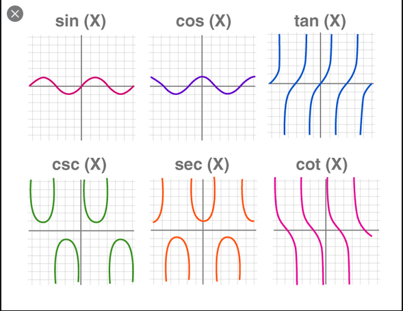 Trig Design – Imagination