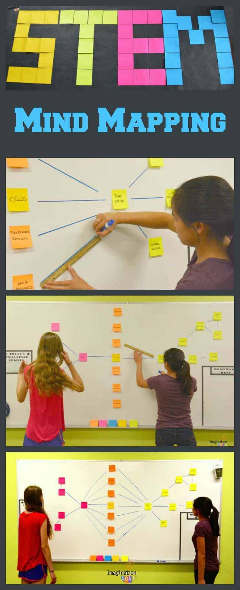 The Benefits of Mind Mapping STEM Concepts Imagination Soup