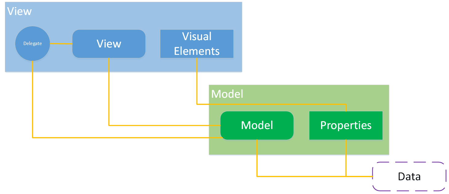 What the Heck is Qt's Model View Architecture ImaginativeThinking.ca