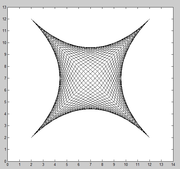 Awesome Geometric Patterns Using Matlab imagineer Praseetha KR