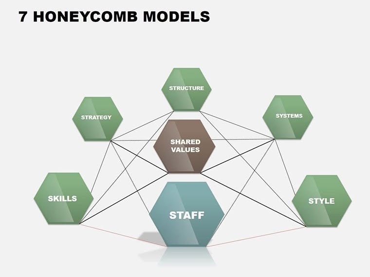 7 Models Keynote charts