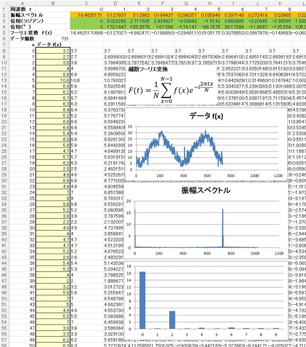【Excel】フーリエ変換 イメージングソリューション