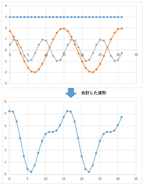 【Excel】フーリエ解析(FFT) イメージングソリューション