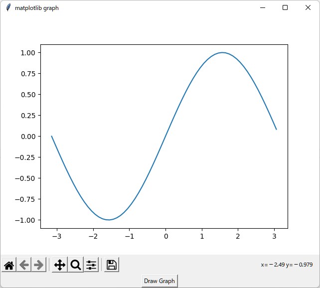【Python】tkinterのGUIにmatplotlibのグラフを表示する イメージングソリューション