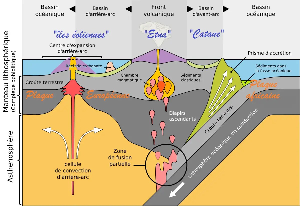 Eruption de l'Etna du 27 juillet 2019 Nature et paysages Les Forums