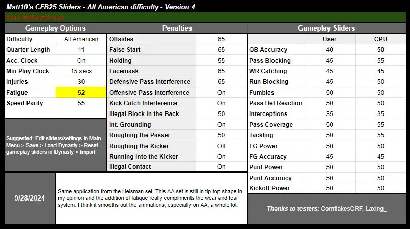 Matt10s Cfb 25 Sliders Operation Sports Forums