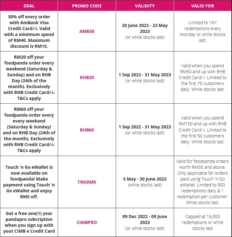 Foodpanda Vouchers, Promo Codes & Coupons in Malaysia (May 2023