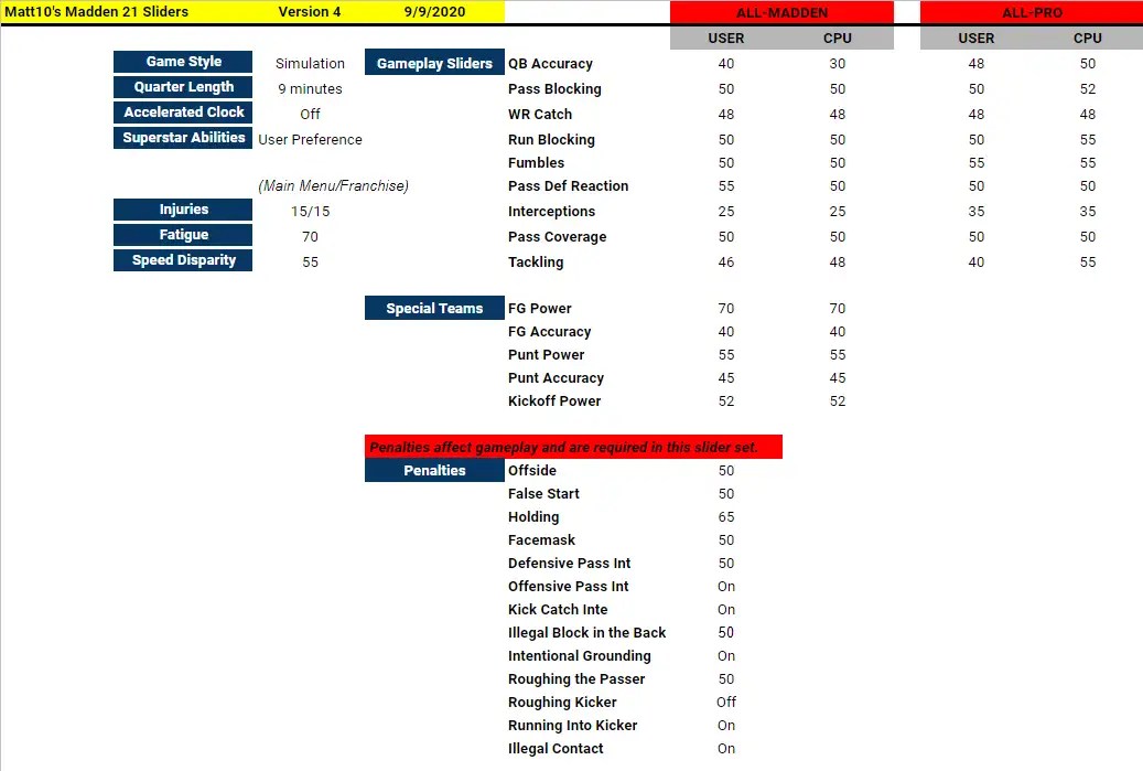 Matt10's Madden 21 Sliders Operation Sports Forums