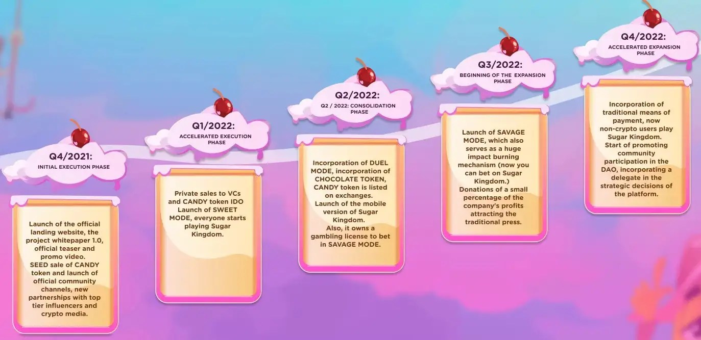 Sugar Kingdom (CANDY) IDOdar