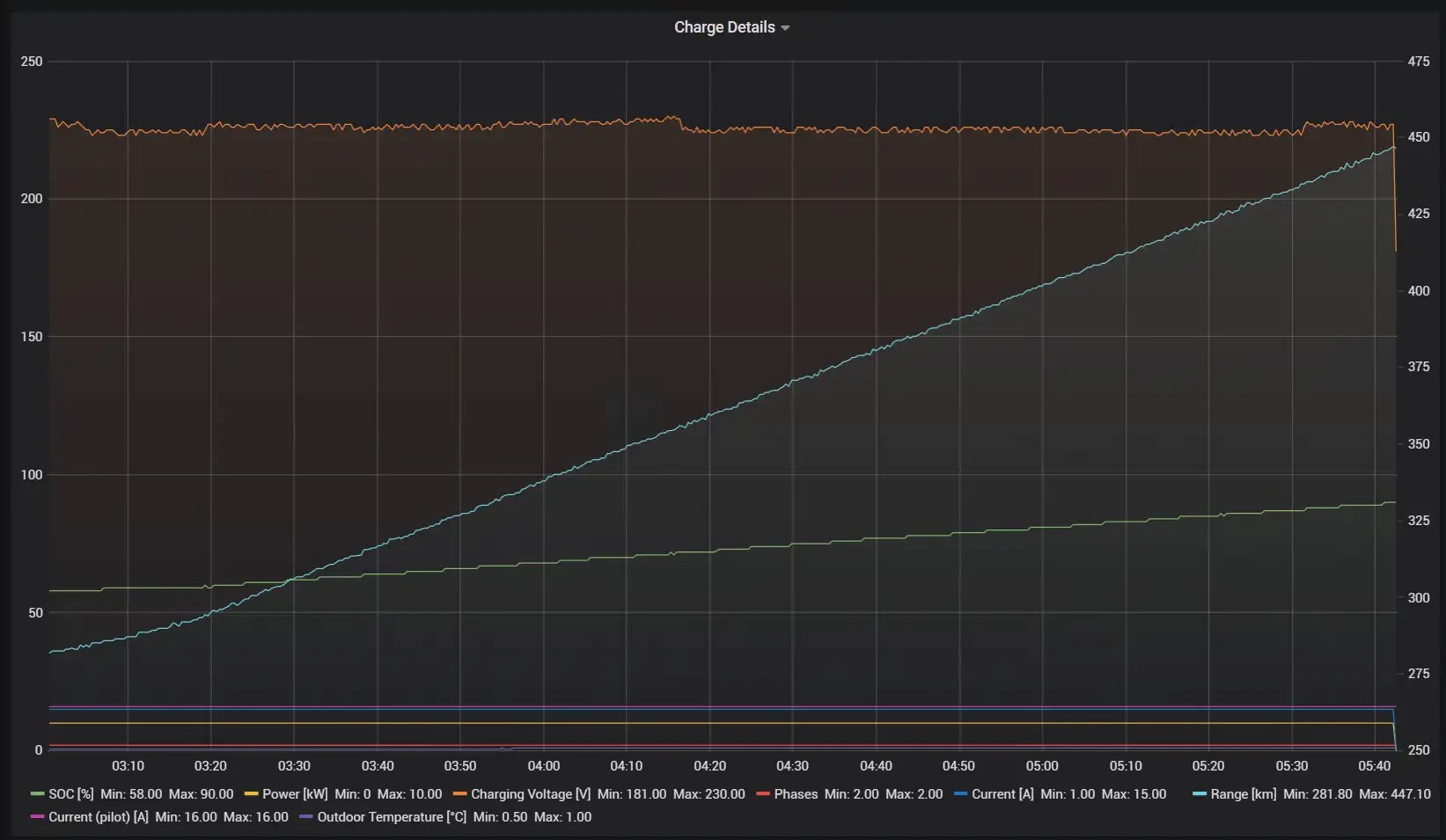Battery heating while charging with Wall Charger Tesla Motors Club