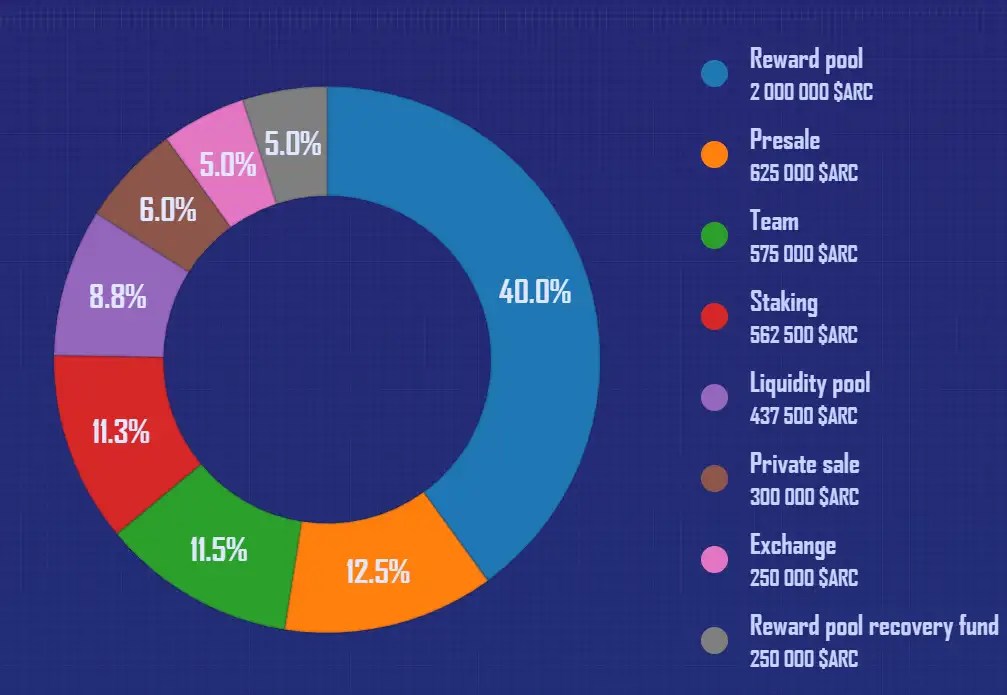 Arcadia (ARC) IDOdar