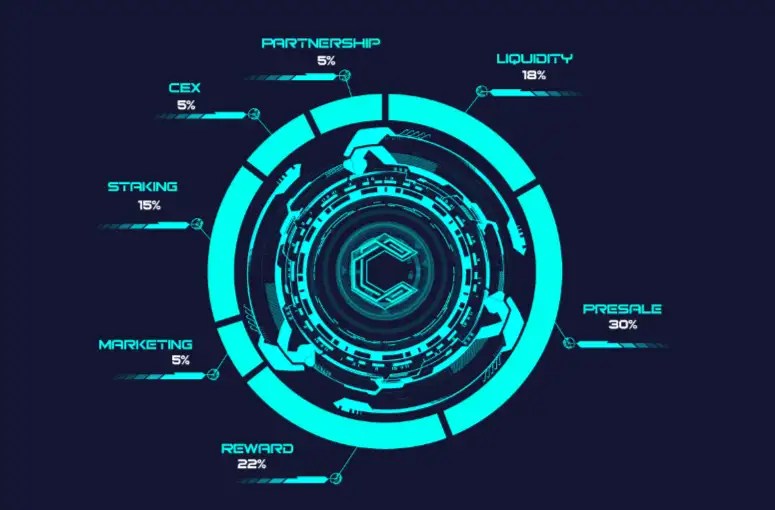 Compound Meta ( COMA) Lịch Gọi Vốn