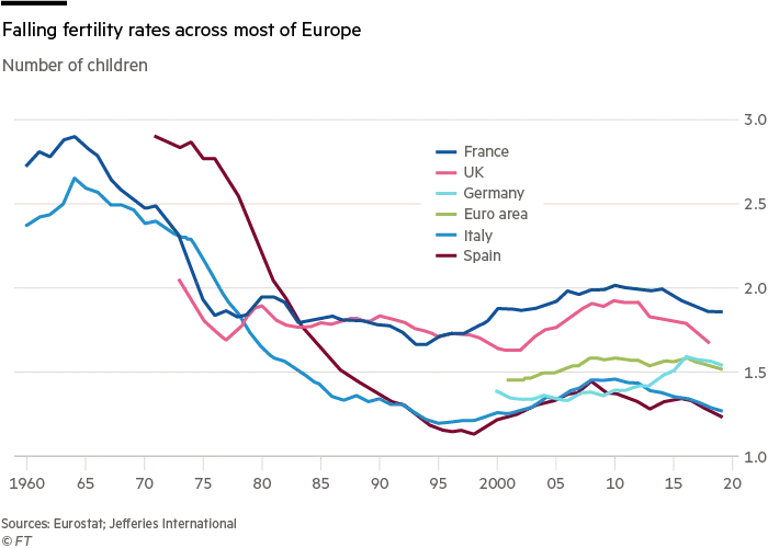 Birthrate in Italy Any Port in a Storm