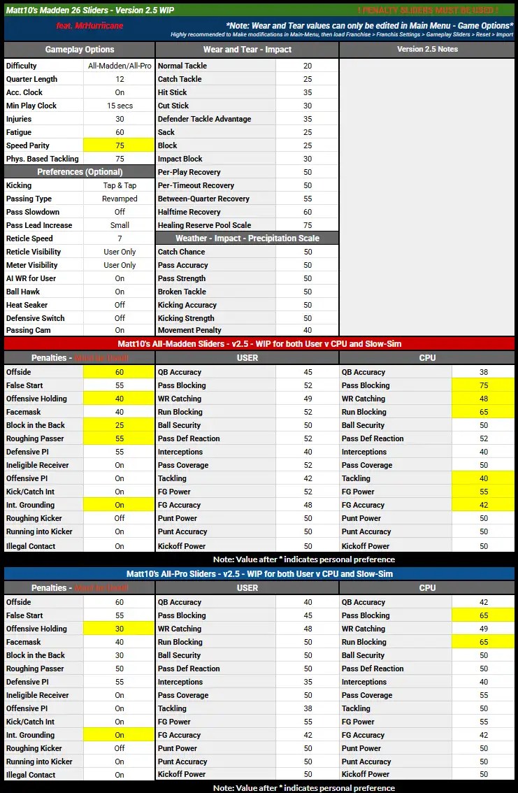 Matt10s Madden 26 Sliders Operation Sports Forums