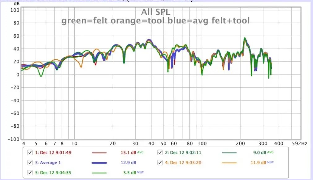 Turntable Mats Ways that they Affect Sound Quality Steve Hoffman