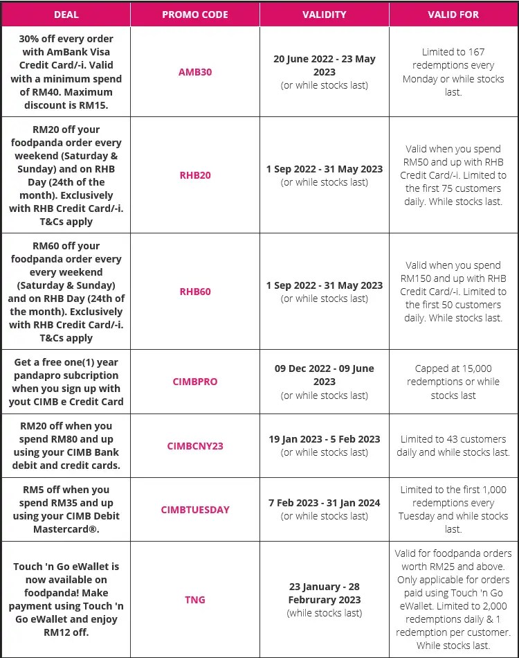 Foodpanda Promo Code Hsbc at Ana Crawford blog