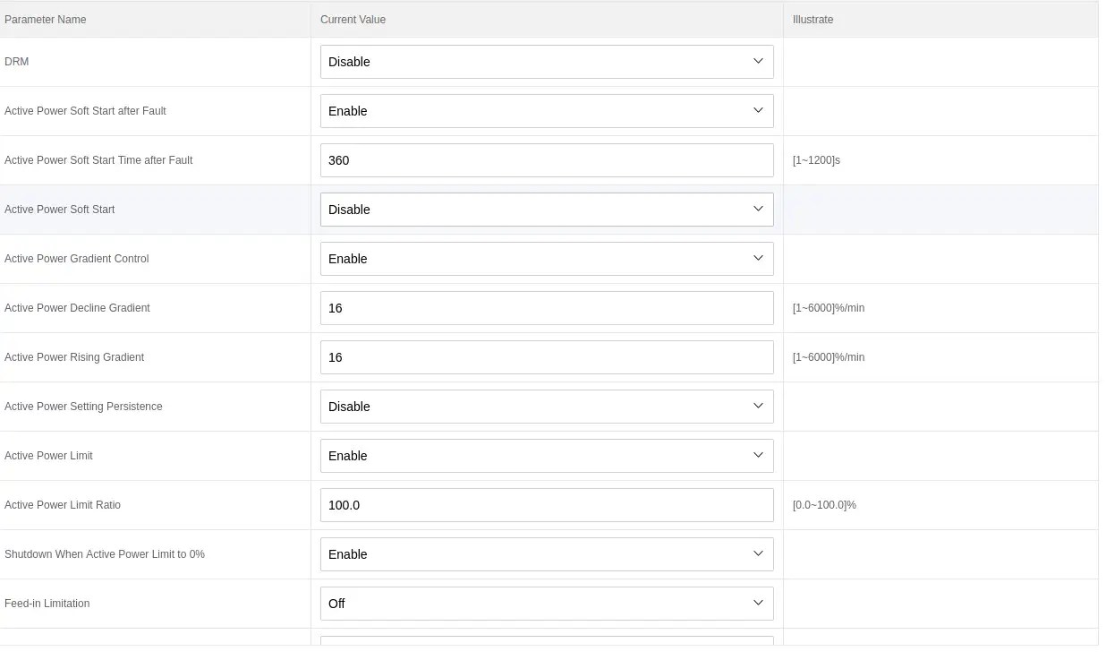 iSolar Cloud Configuration - Solar PV discussion