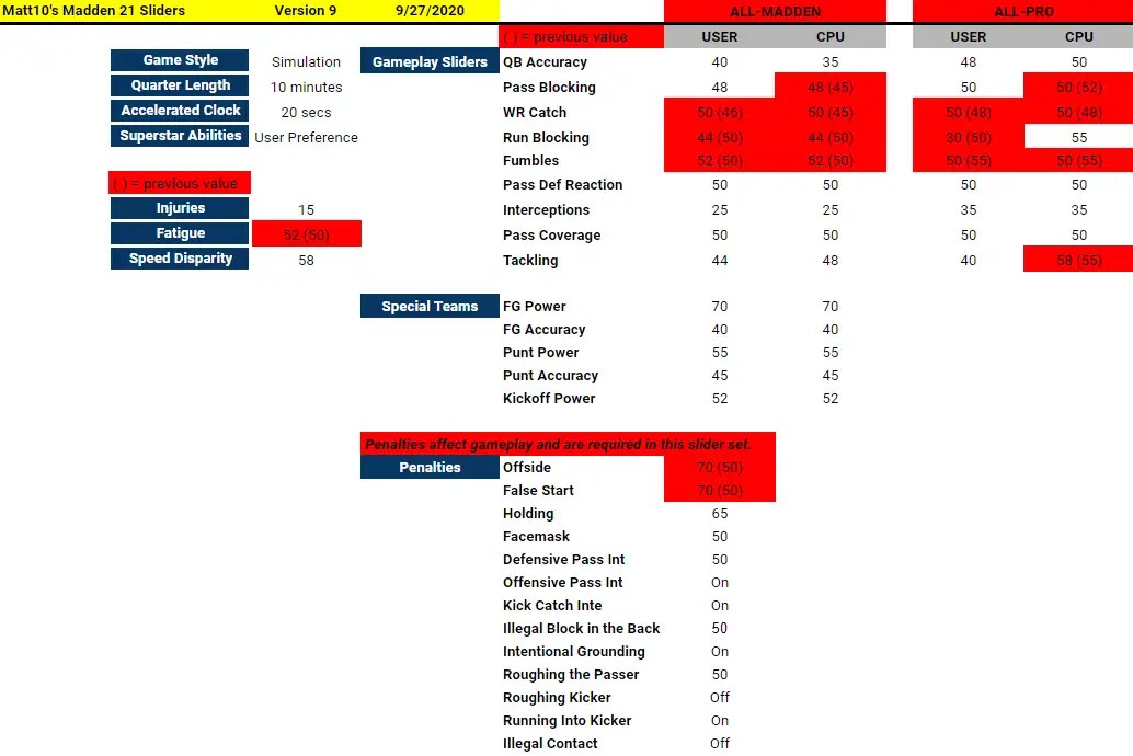 Matt10's Madden 21 Sliders Operation Sports Forums