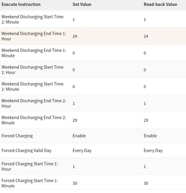 iSolar Cloud Configuration - Solar PV discussion