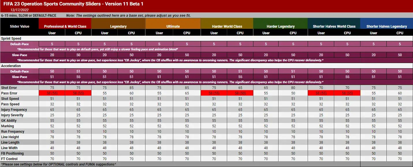 Legendary sliders r/FifaCareers