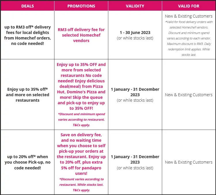 Foodpanda Vouchers, Promo Codes & Coupons in Malaysia (May 2023