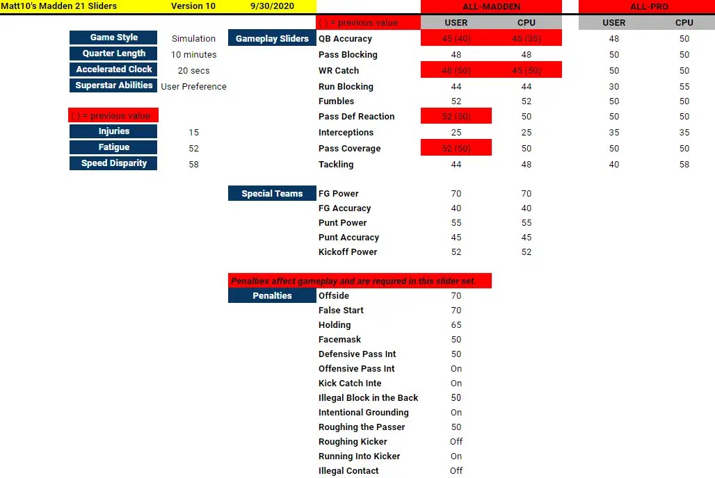 Matt10's Madden 21 Sliders Page 100 Operation Sports