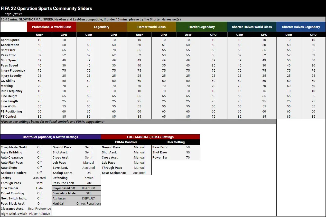 FIFA 22 OS Community Sliders Operation Sports Forums