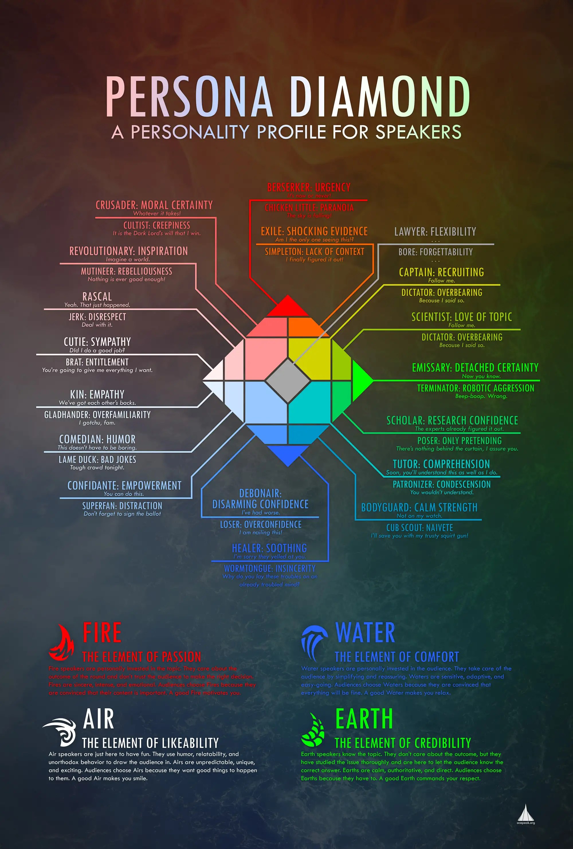 Ace Peak — Persona Diamond Poster