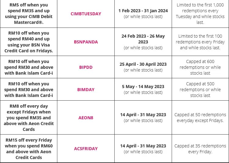 Foodpanda Vouchers, Promo Codes & Coupons in Malaysia (May 2023