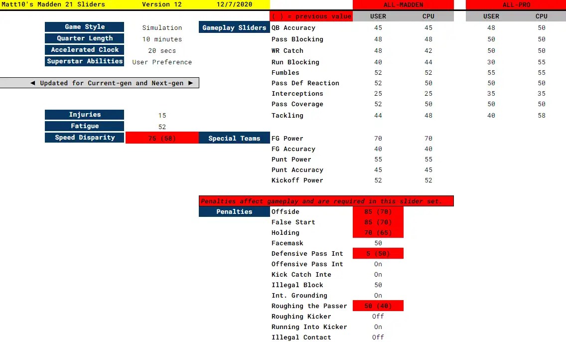 Matt10's Madden 21 Sliders Operation Sports Forums