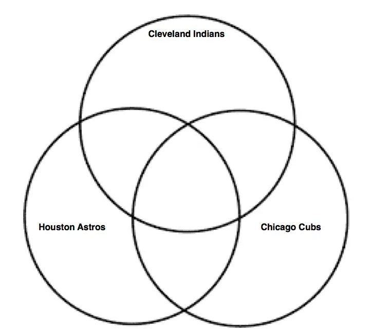 MLB Player Venn Diagram V Quiz - By MetsJetsKnicks