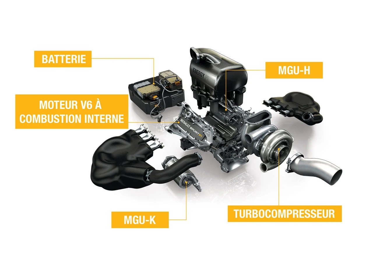 Renault Energy F12014 engine 3D animation Julio Cezar Kronbauer's Blog