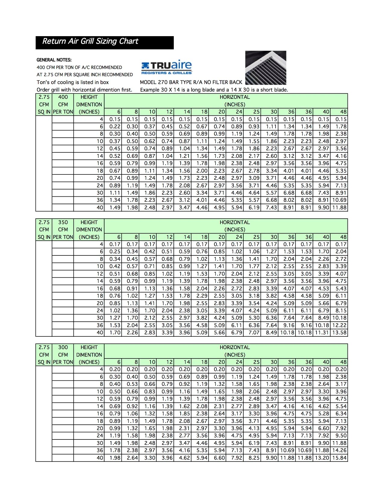 sound attenuation ideas.