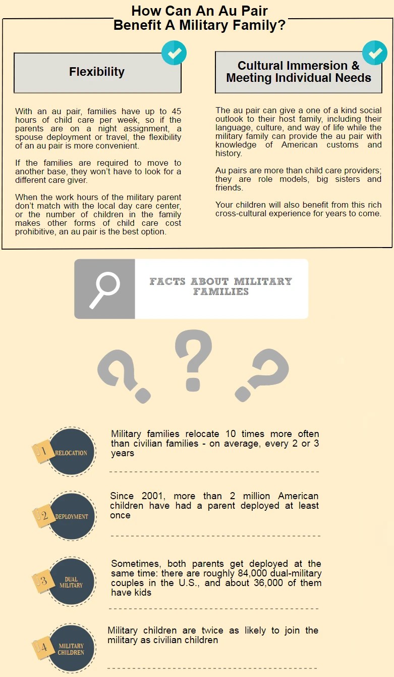 Au Pairs A Solution for Military Families