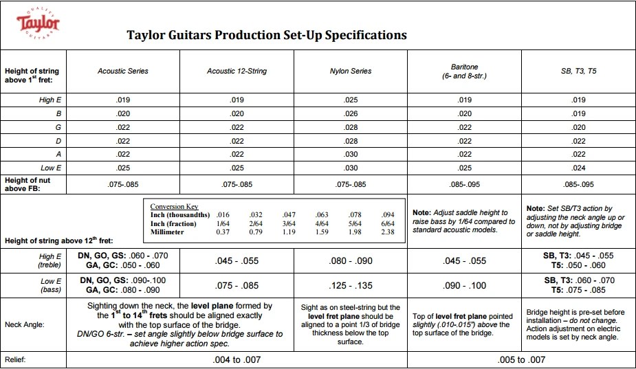Taylor neck angle question The Acoustic Guitar Forum