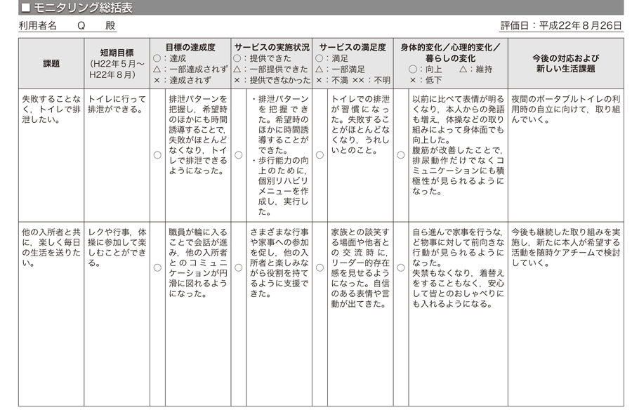 ケアプラン有料化はもう避けられないですね。【何事も無料は絶対ダメです！】 いまいホームケアクリニック