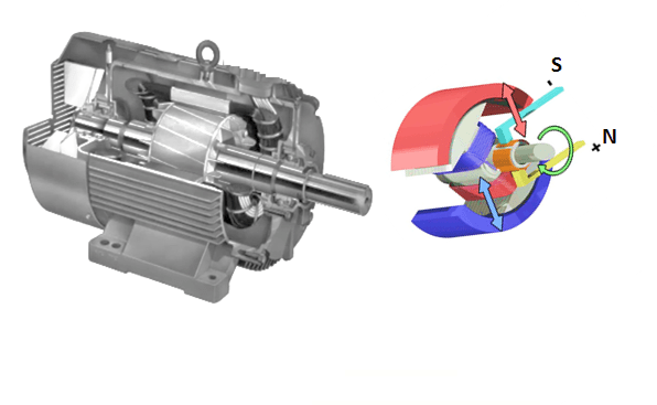 Aplicação do Princípio da Indução Magnética Gerador Elétrico Polo