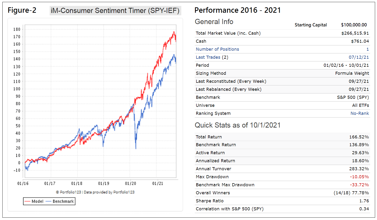 Consumer Staples/Discretionary Spending As A Reliable And Profitable
