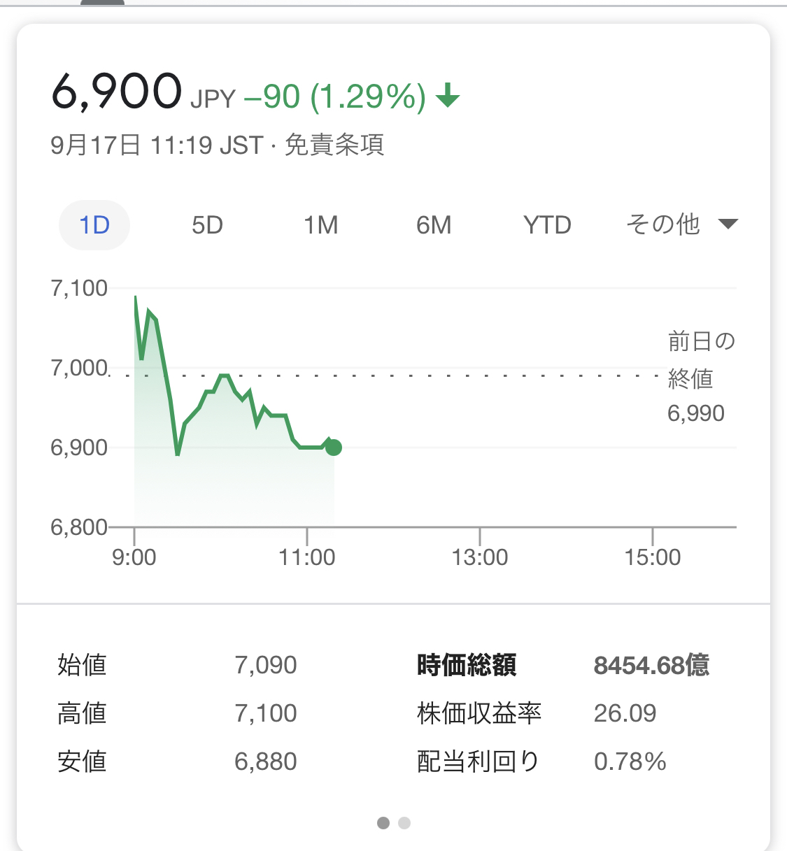 Square enix stocks are dropping after FFXVI reveal ResetEra