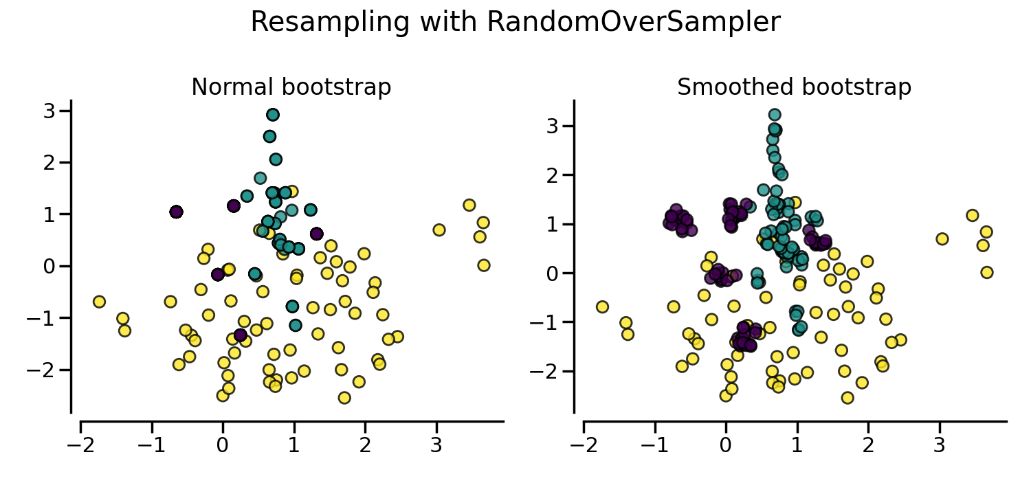 Compare oversampling samplers — Version 0.12.0